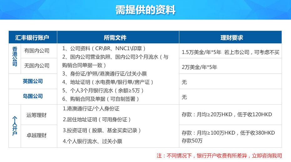 香港匯豐銀行離岸賬戶(hù)申請(qǐng)所需資料
