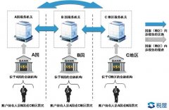 600萬以上銀行賬戶明年就查！中國將清查全部銀行賬戶