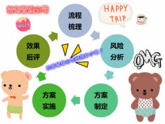 咨詢管理公司注冊香港公司要多少錢？
