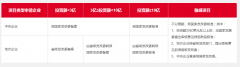 企業(yè)境外投資核準(zhǔn)、備案項(xiàng)目與流程