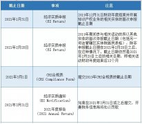 注意 | 開(kāi)曼經(jīng)濟(jì)實(shí)質(zhì)申報(bào)截止日期將至，您提交了嗎？