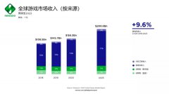 是什么樣的“魔力”，讓諸多游戲巨頭選擇新加坡？