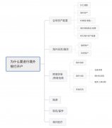 海外銀行開(kāi)戶太難了？解決方法在這里!