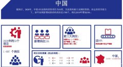 中企投資法國熱潮！法官員喊話：始終歡迎中資
