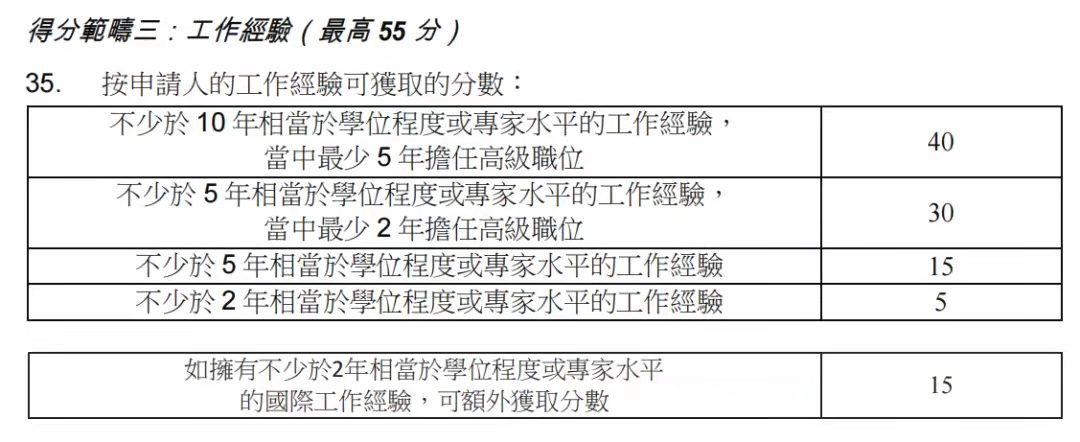 香港優(yōu)才計(jì)劃，2023年最新政策變化!