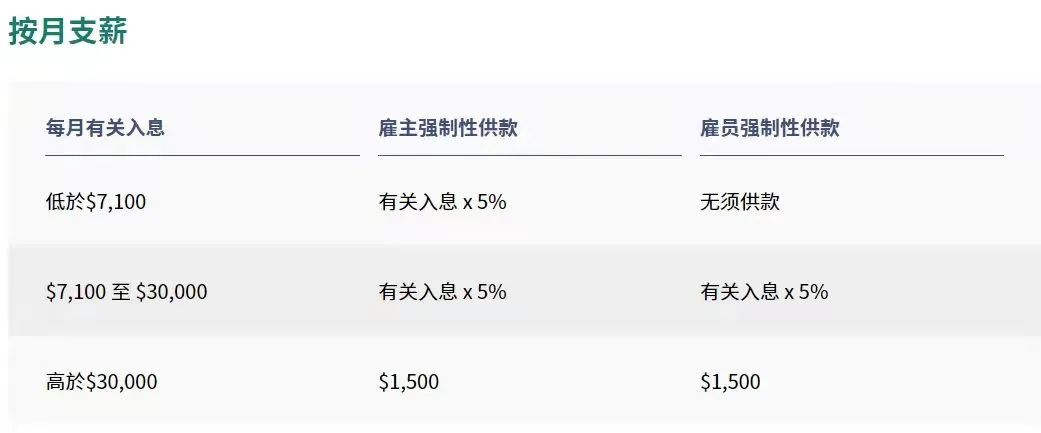 拿香港身份的關(guān)鍵，帶您了解“港版社保”強(qiáng)積金MPF!