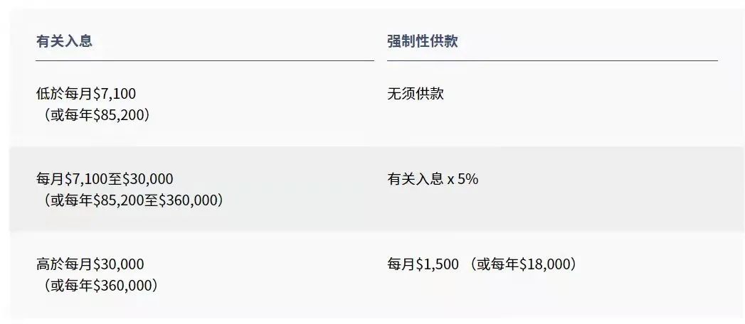 拿香港身份的關(guān)鍵，帶您了解“港版社保”強(qiáng)積金MPF!
