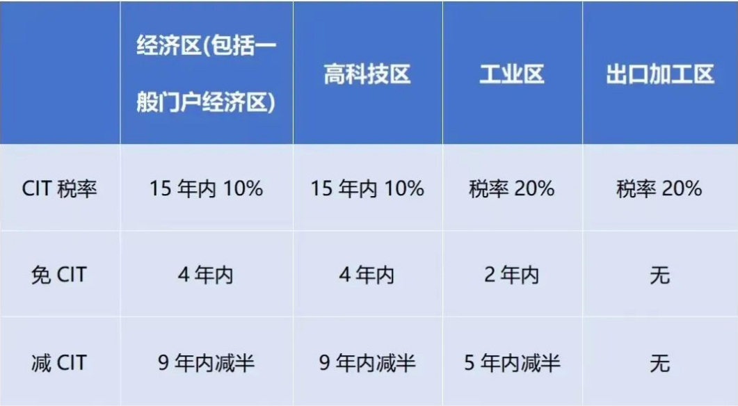 2024年1月起，越南對跨國企業(yè)征收實(shí)際稅率最高上調(diào)至15%!